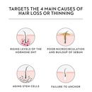 Keratine Professional Shine Smooth Hair Serum - With Silky & Frizz Free (100ml)