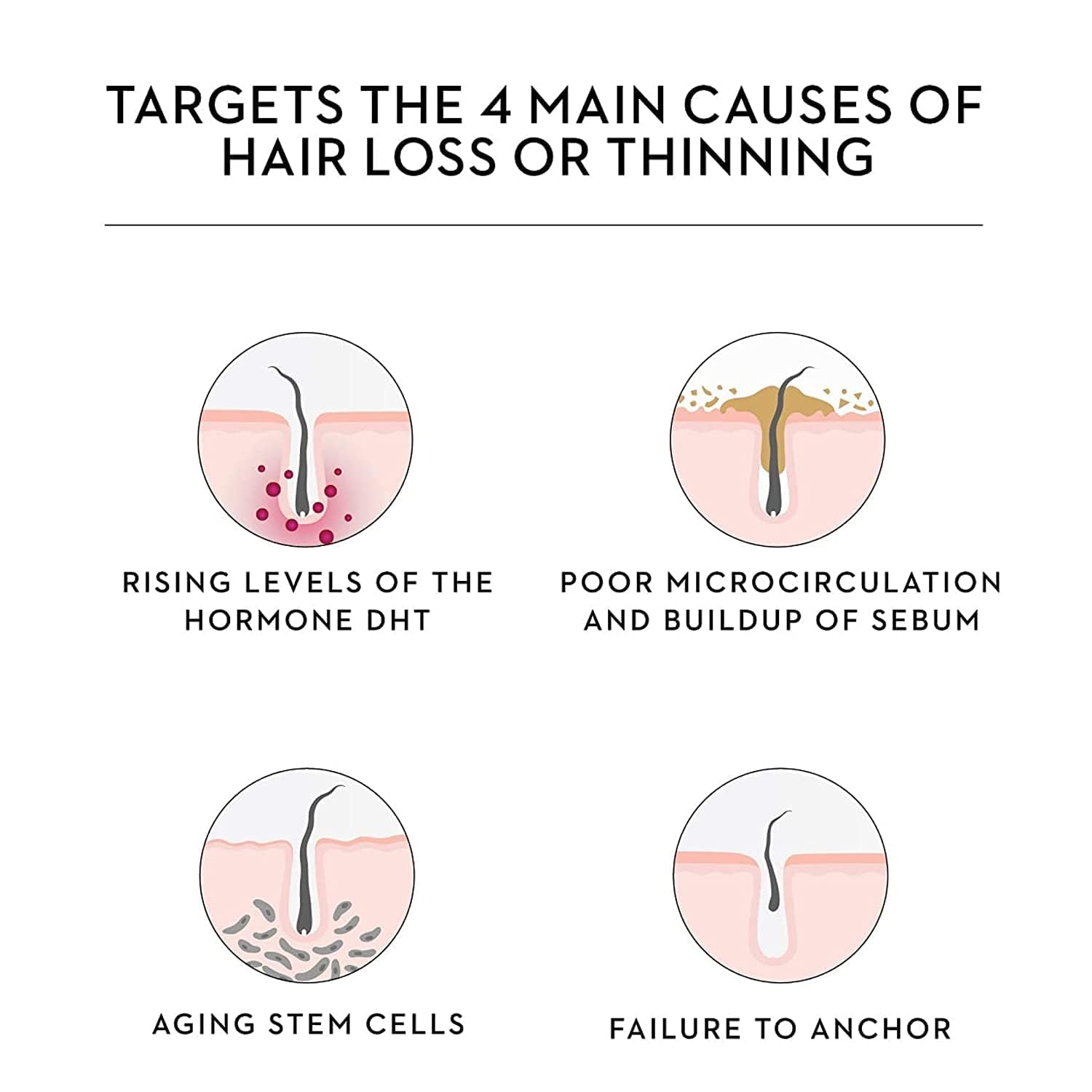 Keratine Shine & Smooth Hair Serum - With Keratine & Vitamin E (For Dry, damaged hair) (100ml)