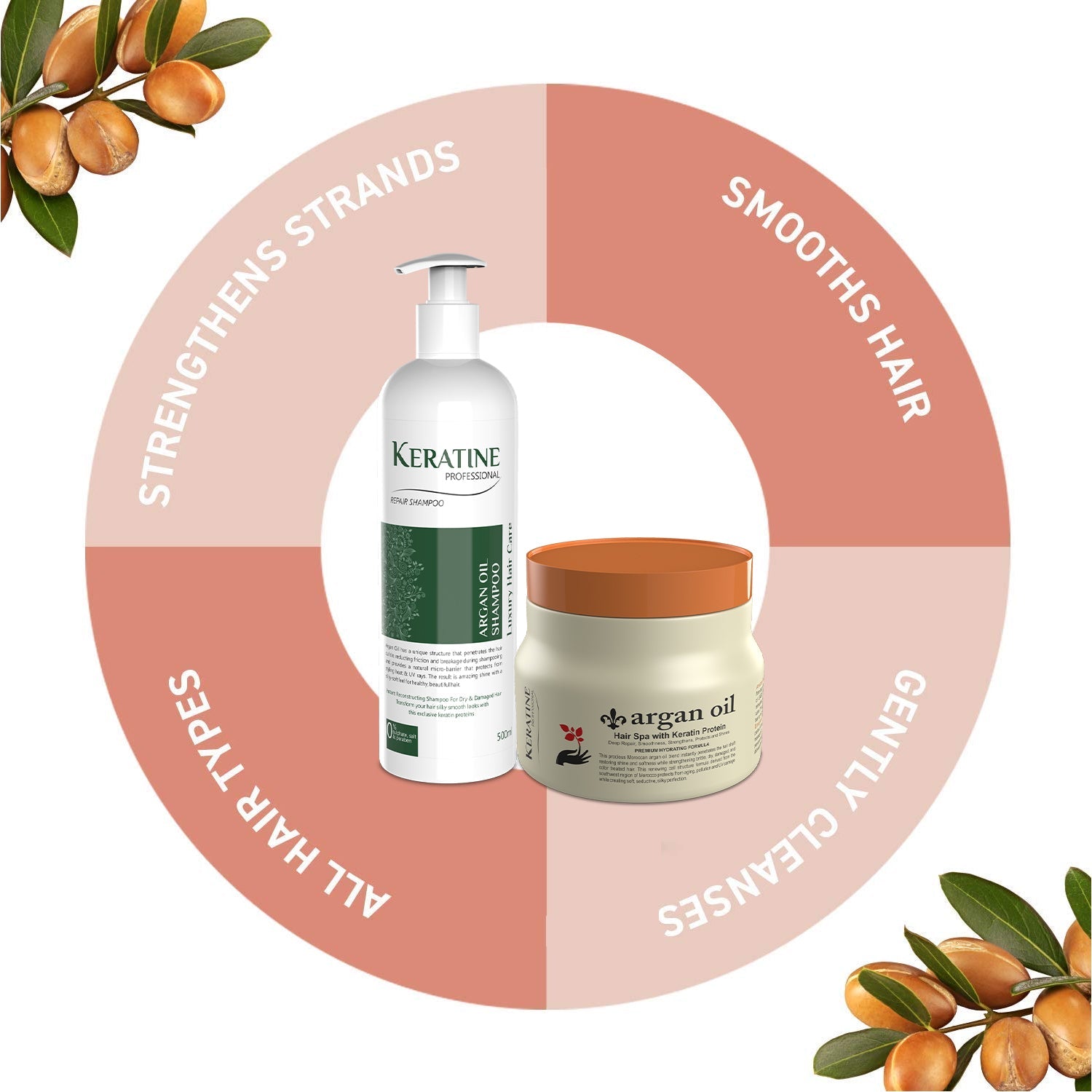 Keratine Professional Argan Oil Sulphate - Nourishing Formula — Combo (view 5)